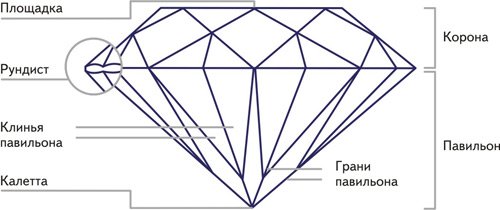Что значит чистота камня if vvs. Смотреть фото Что значит чистота камня if vvs. Смотреть картинку Что значит чистота камня if vvs. Картинка про Что значит чистота камня if vvs. Фото Что значит чистота камня if vvs